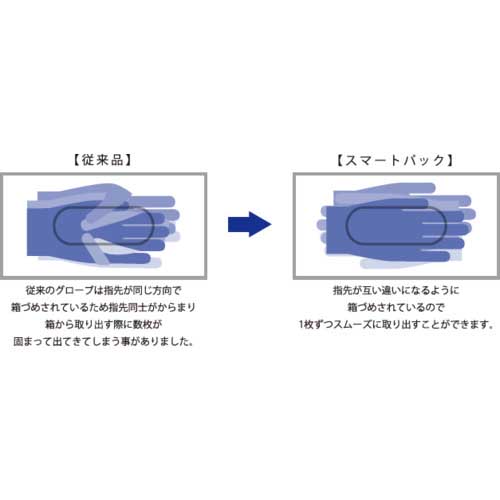 ミリオン ニトリルグローブ パウダーフリー No.700 300枚入 LH-700-Lの