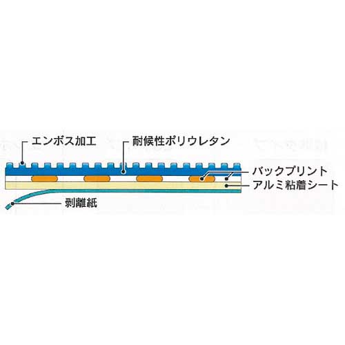 日東エルマテ 路面標示ノンスリップシート(高耐久) 段差注意C 450mm×300mm RHN4530C