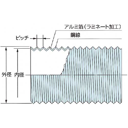 カナフレックス カナアルミダクト 300径 5m DC-AL-300-05