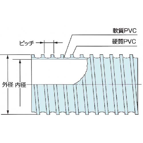 カナフレックス 空調ダクト ダクトEE型 165径 20m DC-EE-165-20