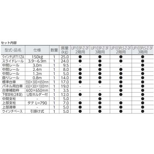 アルインコ 荷揚げ機「パワーコメット」2階用フルセット UP103P-Z-2F