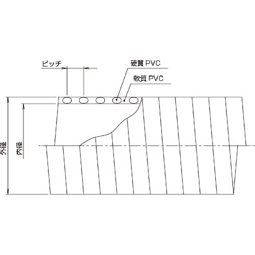 廃番】カナフレックス V.S.‐C.L 65径 20m VS-CL-065-20の通販｜現場市場