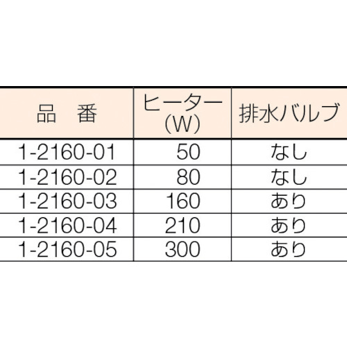 AS 超音波洗浄器 ASU-3(1-2160-02) 1-2160-02の通販｜現場市場