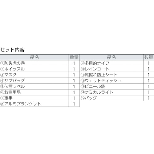 コクヨ 防災の達人 帰宅支援セットB DRK-SK2ND