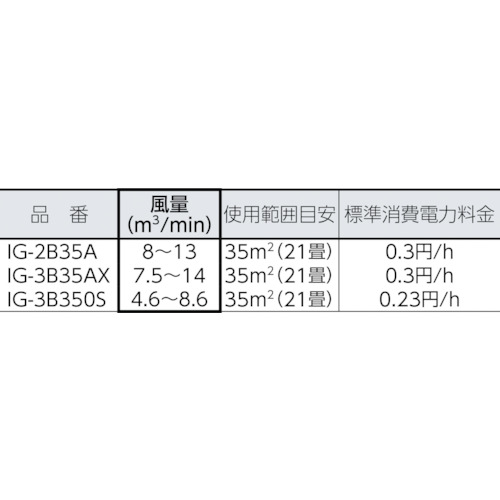 SHARP IG-3B350S用リモコン IZ-BRC2