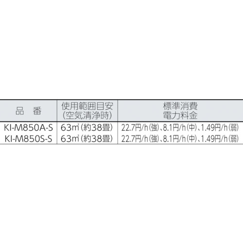 SHARP 業務用加湿空気清浄機(生活臭用) KI-M850S-Sの通販｜現場市場