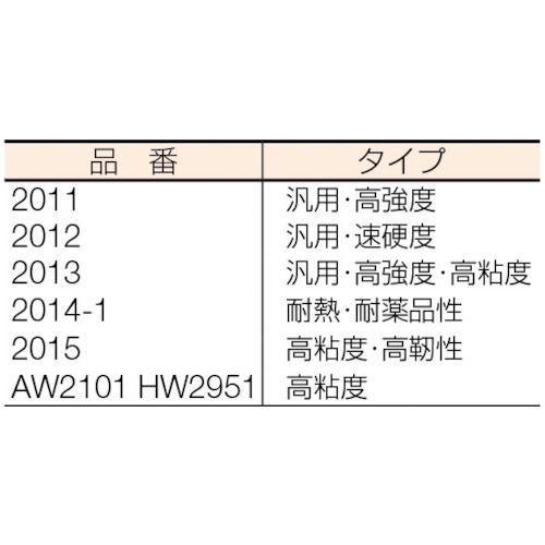 アラルダイト 2液性接着剤 MANGUN 50ml専用の通販｜現場市場