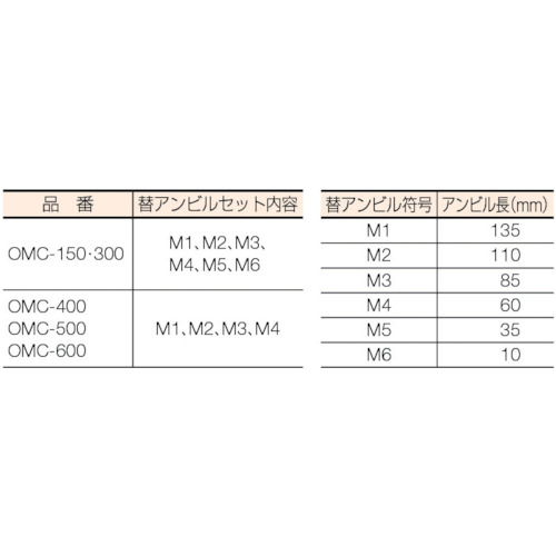 ミツトヨ 替アンビル式外側マイクロメー(104-136) OMC-300の通販｜現場市場