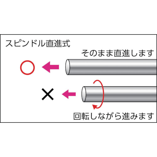 ミツトヨ 直進式デジマチックミクロンマイクロメーター(406-250-30