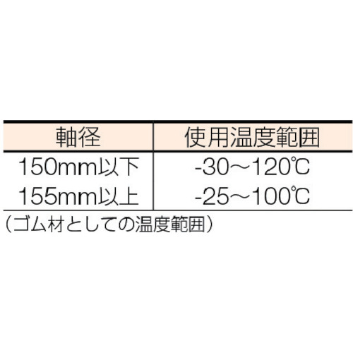 NOK オイルシール SC型 ニトリルゴム(180X210X16) SC-180-210-16の通販