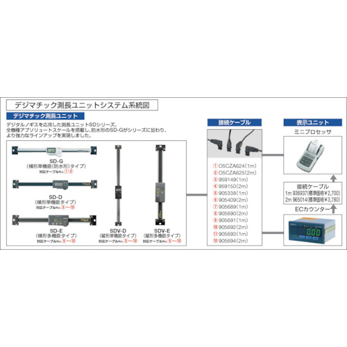 ミツトヨ デジマチック測長ユニット （572-461） 【SD-15E】-