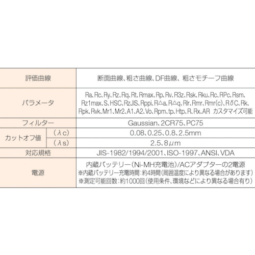 ミツトヨ 現場形表面粗さ測定機サーフテスト0.75mN(178-560-11) SJ-210