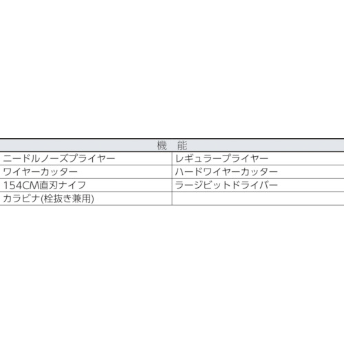 レザーマン マルチツール スケルツールCX(ミドルサイズ) 全長100mm SKC