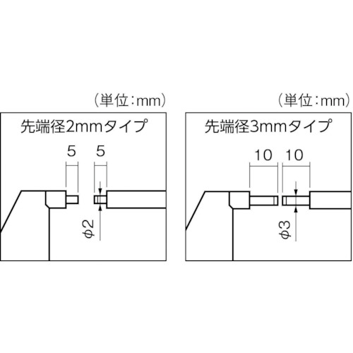 ミツトヨ デジタルスプラインマイクロメーター(331-253-30) SPM-75MXの