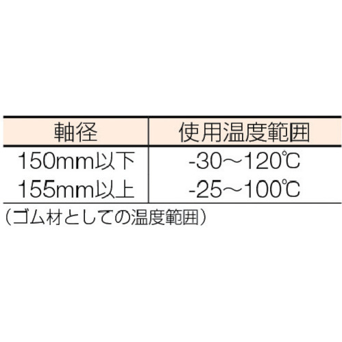 NOK オイルシール TC型 ニトリルゴム(140X170X14) TC-140-170-14