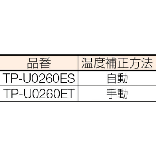 【廃番】CHINO ユニット形体表面温度チェッカ TP-U0260ET