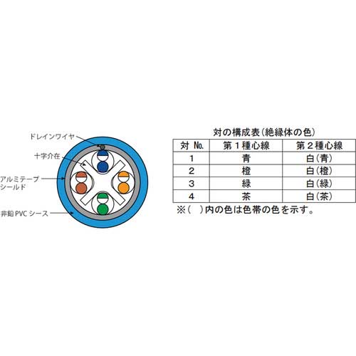 ATEN Cat6A STP単線ケーブル(40m) HDBaseT対応製品推奨 2L-OS6A040