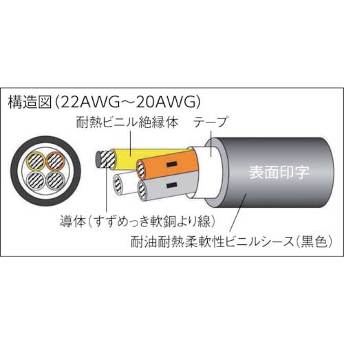 【廃番】太陽ケーブルテック 電子機器配線用ケーブル CM/2464-1007/2A LF 100M CM/2464 3X22AWG-100