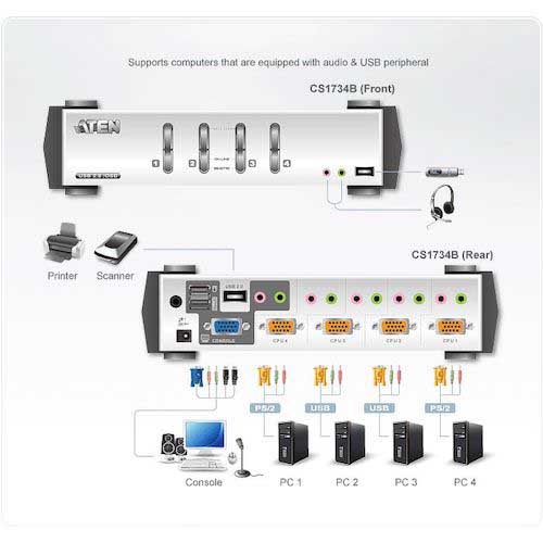 ATEN KVMPスイッチ 4ポート/USB2.0 /VGA/USB2.0ハブ2ポート(OSD搭載