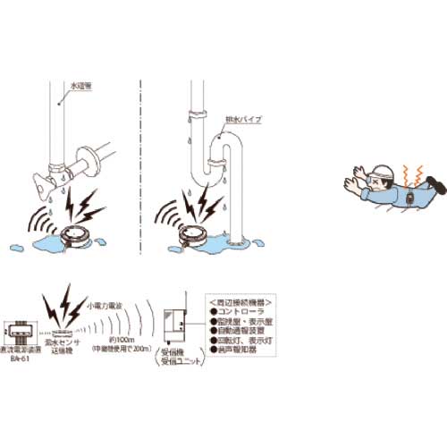 竹中 漏水センサ用受信ユニット EXR-500の通販｜現場市場