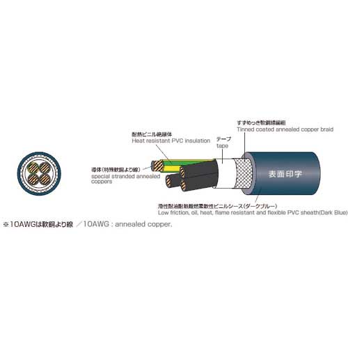 太陽ケーブルテック 電子機器ロボット用ケーブル 600V EXT-X-SB/2501 LF 100M 4EX10AWG-100