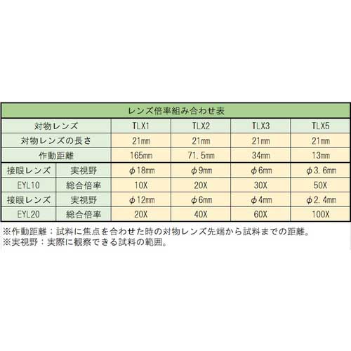 TRUSCO 接眼レンズ10倍 サークル付 EYL10-6の通販｜現場市場