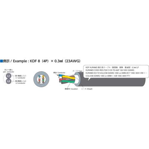 倉茂電工 計装用ロボットケーブル KDF 100M 0.5SQX4P-100