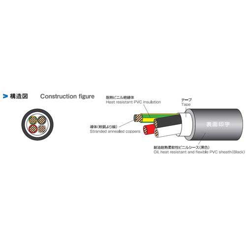 太陽ケーブルテック 電気機器電源用コード STO(A)/TC LF 100M 3X12AWG