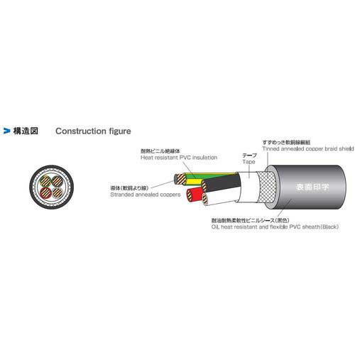 太陽ケーブルテック 電気機器電源用コード STO-SB(A)/TC LF 100M