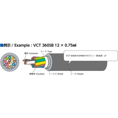 倉茂電工 FOプレン VCT 360SB 100M VCT360SB 12X0.75SQ-100の通販