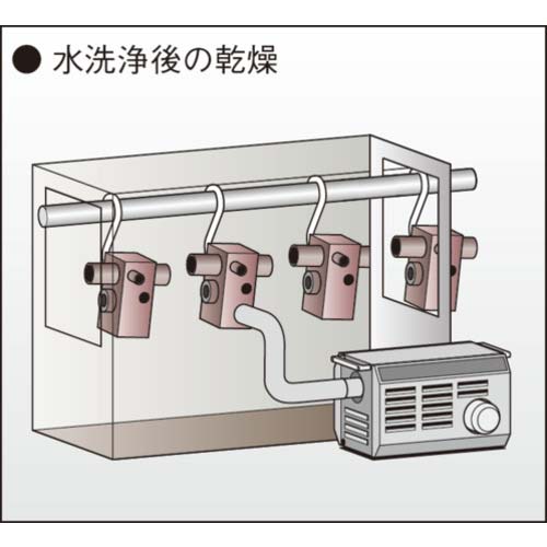 八光 熱風発生機 HAP2052 三相200V5kW 熱風機 乾燥用熱風ヒーター ホットドライヤー