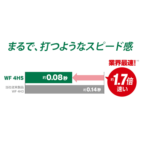 HiKOKI 高圧ねじ打機 ハイゴールド WF4HSの通販｜現場市場