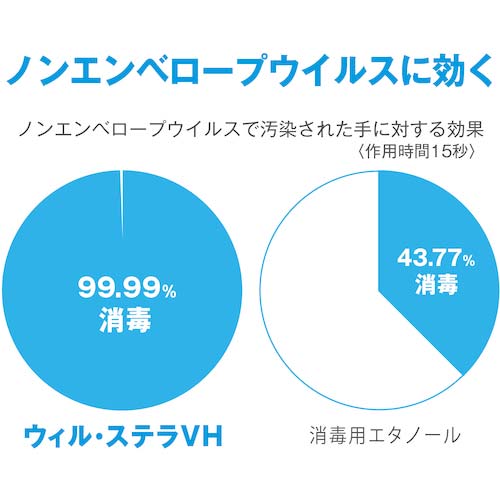 サラヤ 速乾性手指消毒剤 ウィル・ステラVH 5L 一般用 42340の通販