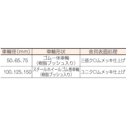 ハンマー 軽量キャスター 旋回式ゴム車輪 150mm ストッパー付 4132S-1R150の通販｜現場市場