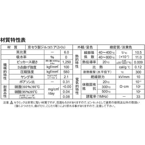 ビクター ファインセラミックピンセット 8501の通販｜現場市場