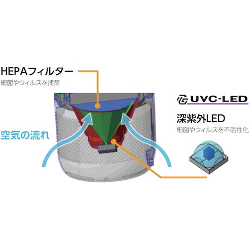 T-NET UVC空間除菌機 REMOBA-UVC-01の通販｜現場市場