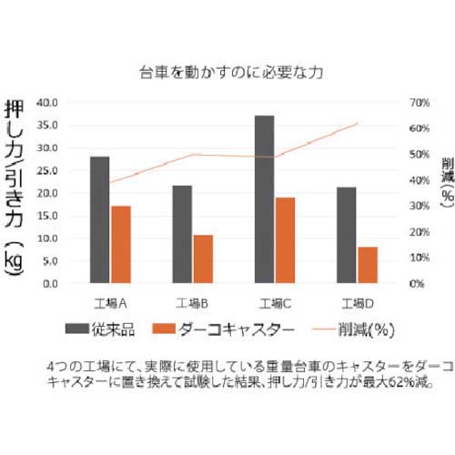 TRUSCO 鋼鉄製運搬車 1トン 1200X750 ダーコキャスター仕様 ストッパー