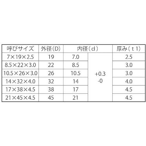 SUNCO ドブエイトロックワッシャーM16用17X38X4.5(100個入) W0-00-8360