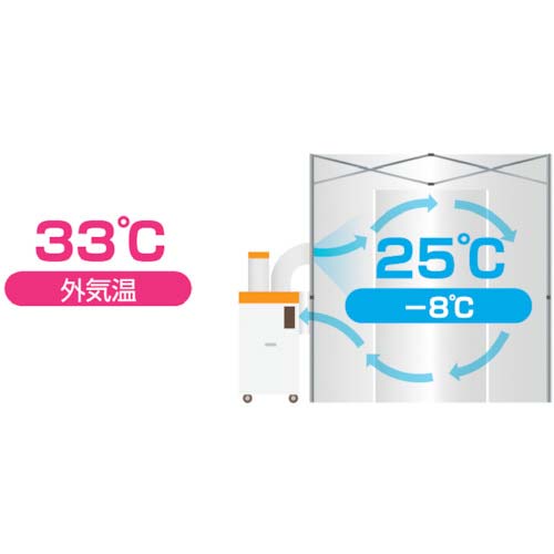 Suiden クーラーテント1.8m×1.8m SS-TNT-1818-C