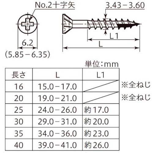 TRUSCO ツールワゴン バーディワゴン用棚板セット2枚入 600X400