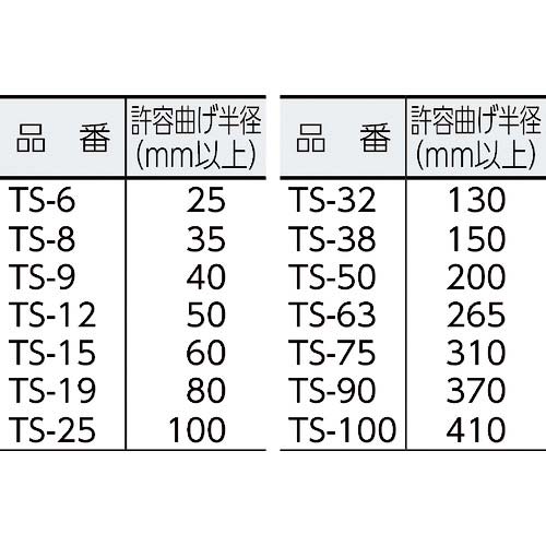 トヨックス 水・油・薬品・エアー用耐圧ホース トヨスプリングホース 内径100mm×外径118mm 長さ10m TS-100-10