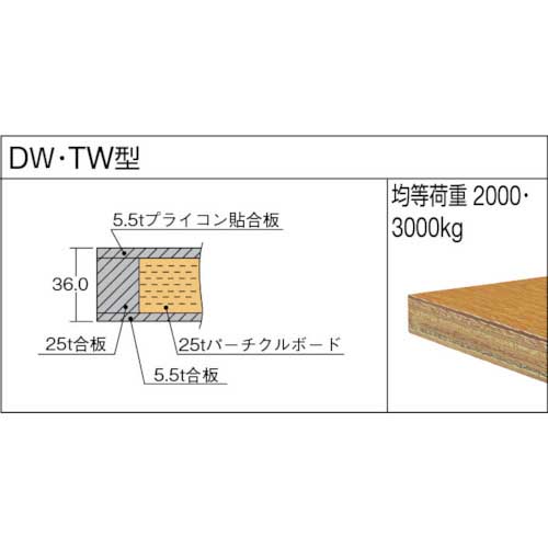 TRUSCO DW型作業台 900X750XH740 上棚付 DW-900YURBの通販｜現場市場