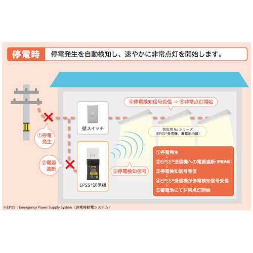 ホタルクス LED一体型ベース照明 40形埋込下面開放タイプ220mm幅 本体