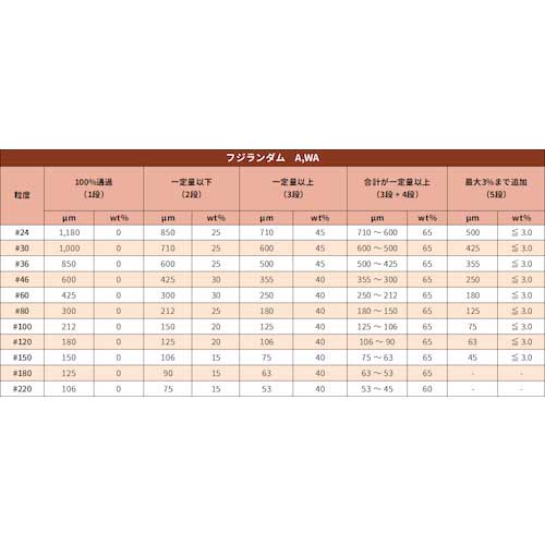 □FUJI フジランダムWA WA-150 20KG入り SMAWF150(3637266)[法人・事業