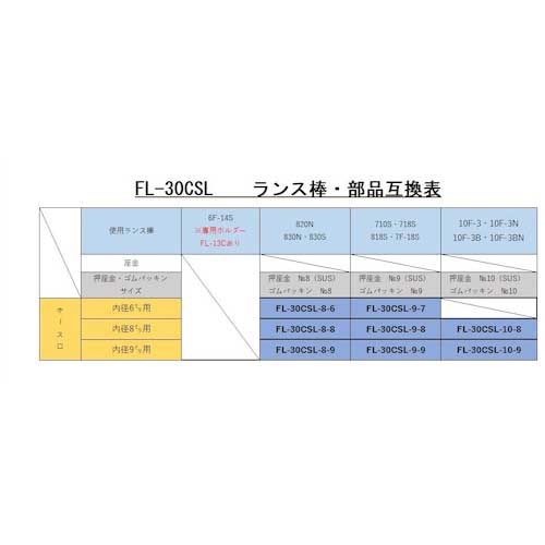 ファイアーランス ランスホルダー FL-30CS-10-9の通販｜現場市場