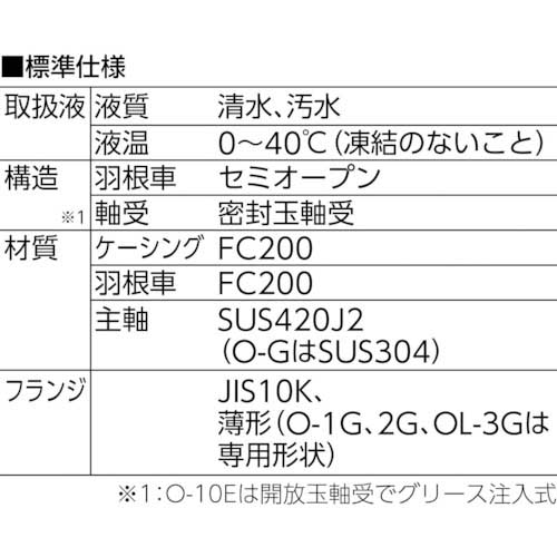 寺田 セルプラポンプ 鋳鉄製グランド式 50Hz 3.7kW 全揚程9.5m モーター付 O-7GE wm