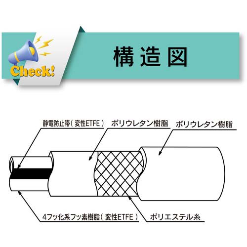 トヨックス 帯電防止フッ素ホース(耐薬品・食品用) トヨフッソEホース