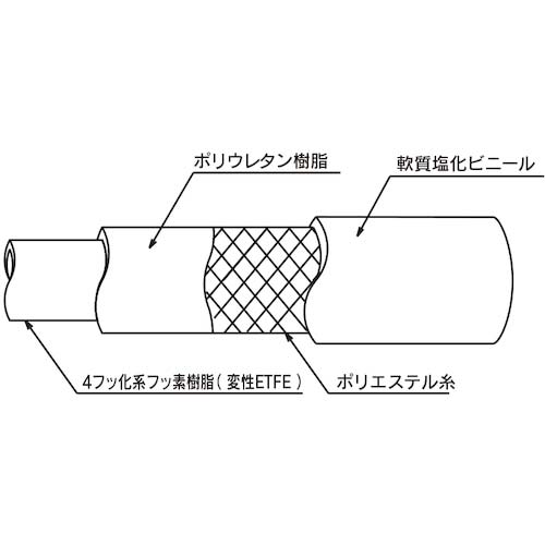 トヨックス 柔らかいフッ素ホース(薬品・食品用) トヨフッソソフト