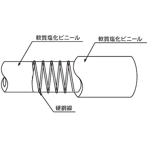 トヨックス 食品用耐熱・耐圧ホース トヨフーズSホース 内径38mm×外径