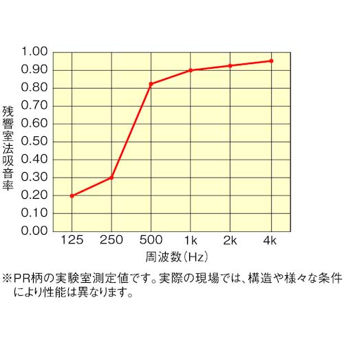 DAIKEN オフトーンマグネットパネル(AN柄05) 2枚入 WB0903-AN05SPの